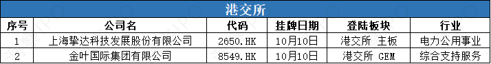 数据来源：公开信息；图表制作：洞察IPO
