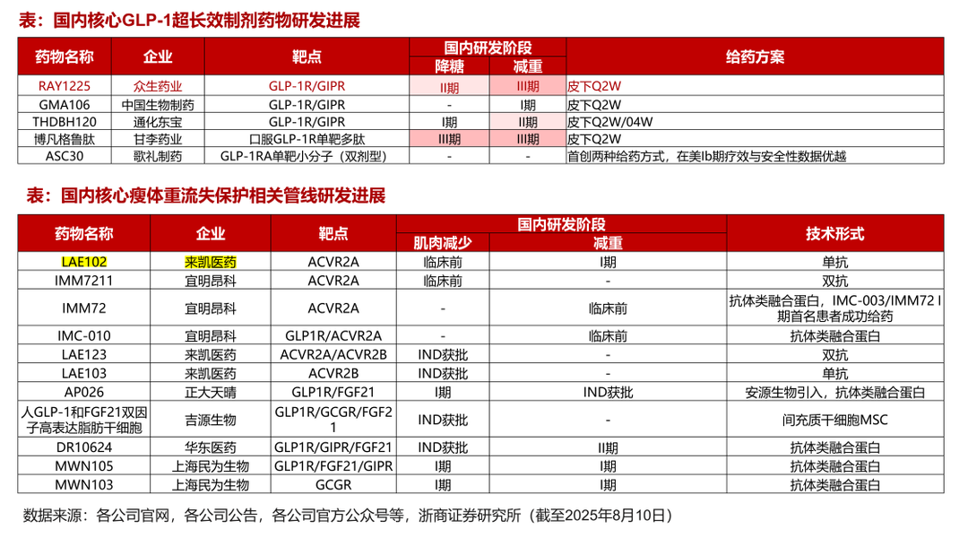 图片来源：浙商证券研报
