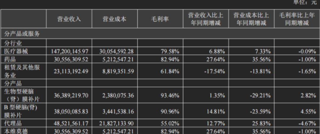 （来源：公司财报）