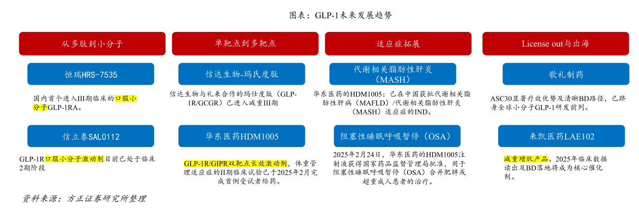 图片来源：方正证券研报