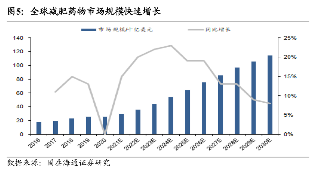 图片来源： 国泰海通证券研报