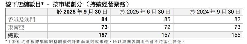 图/莎莎国际公告截图
