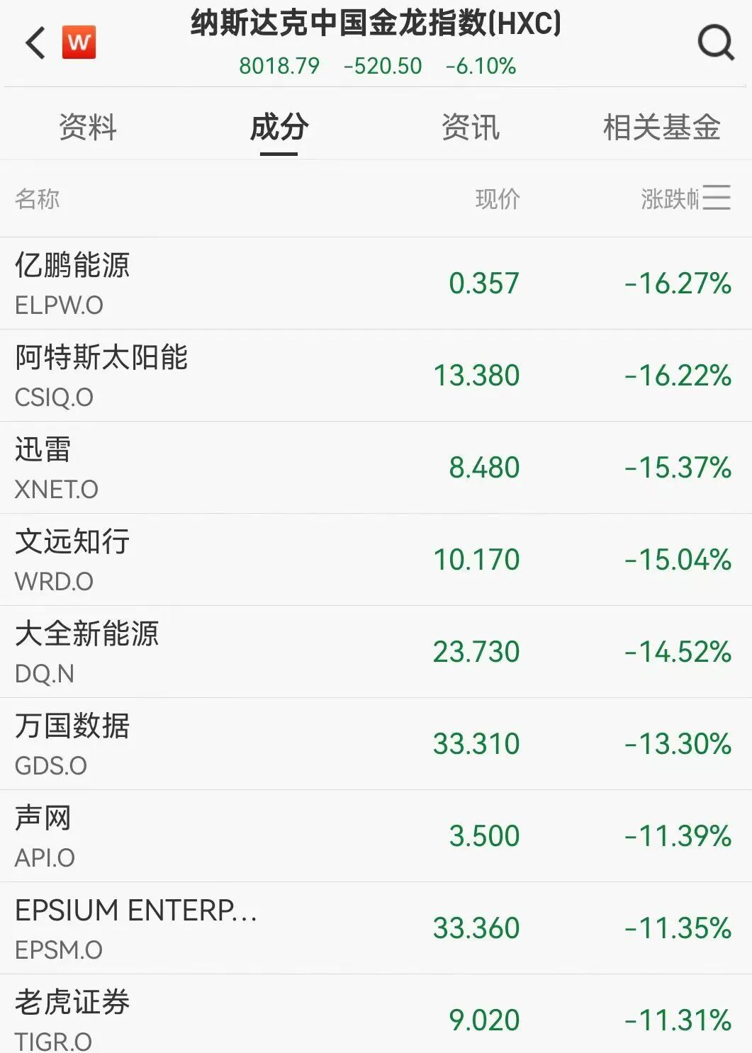 美股大跌！币圈一天100亿美元遭平仓