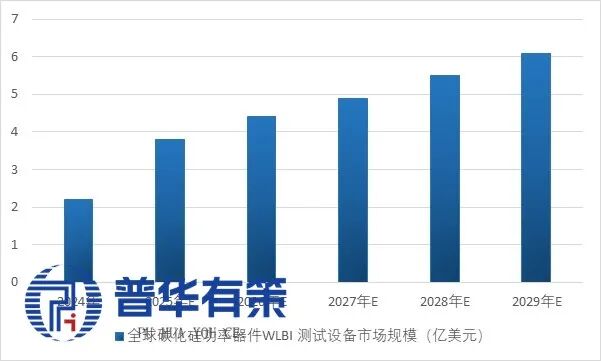 资料来源：普华有策