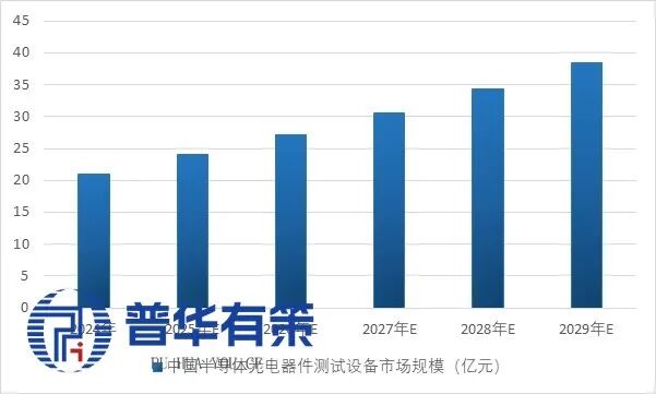 资料来源：普华有策