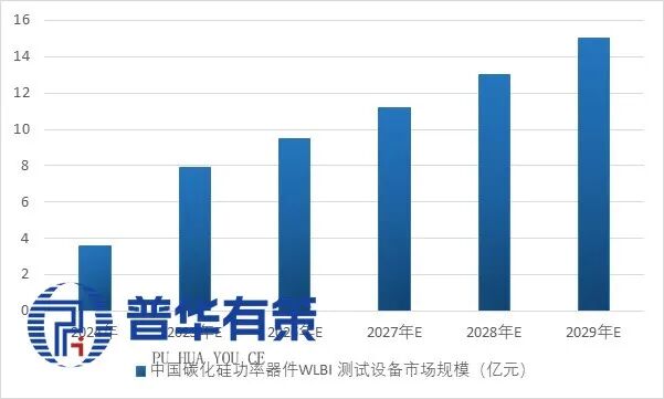 资料来源：普华有策