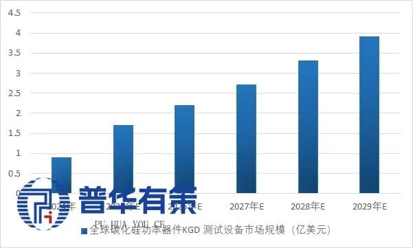 资料来源：普华有策