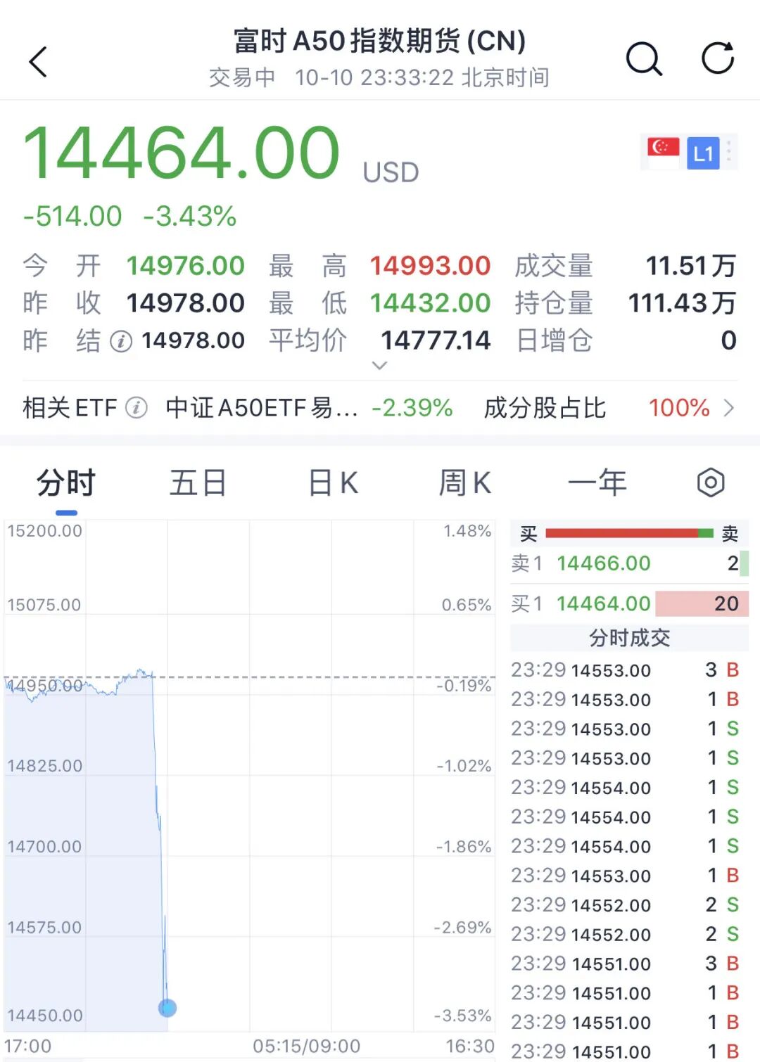 深夜突发！全球资产暴跌