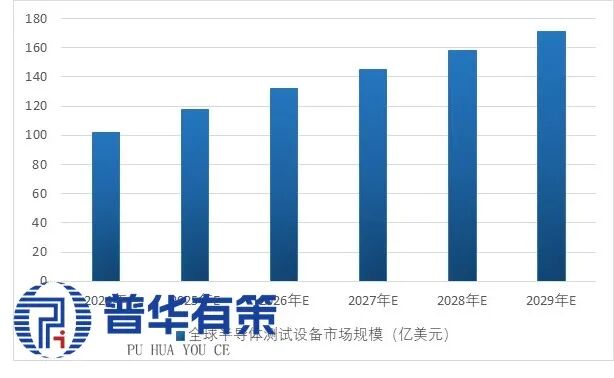 资料来源：普华有策