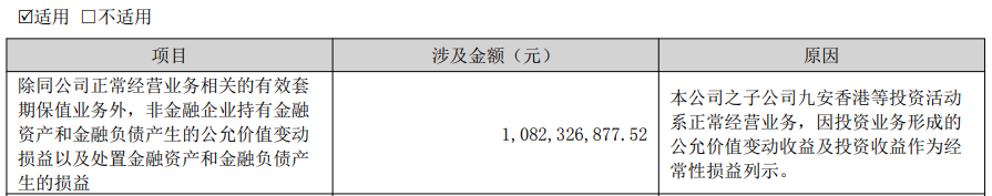 （截图自：九安医疗2025年半年报）