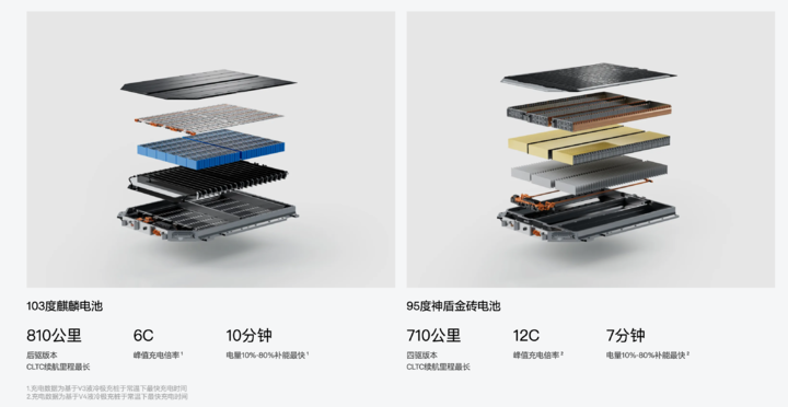 ▲ 新款极氪 001 峰值充电倍率可达 12C