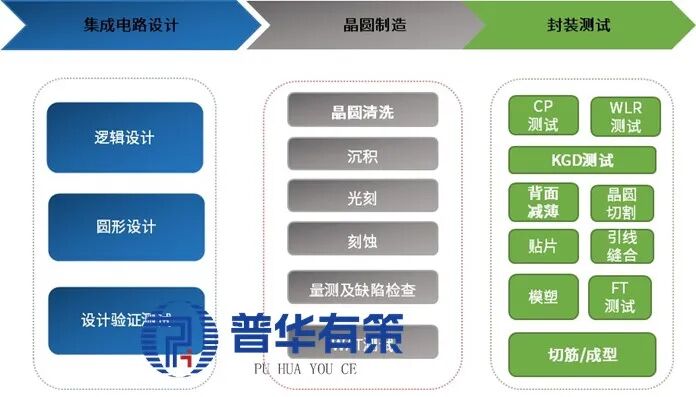 资料来源：普华有策