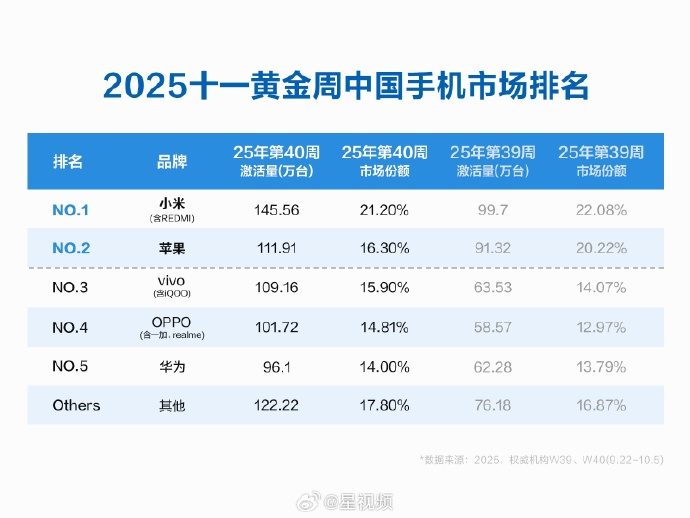 图源：微博