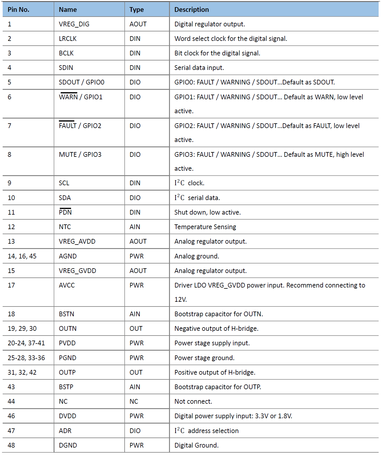 3.ACM8815 DEMO应用示意图
