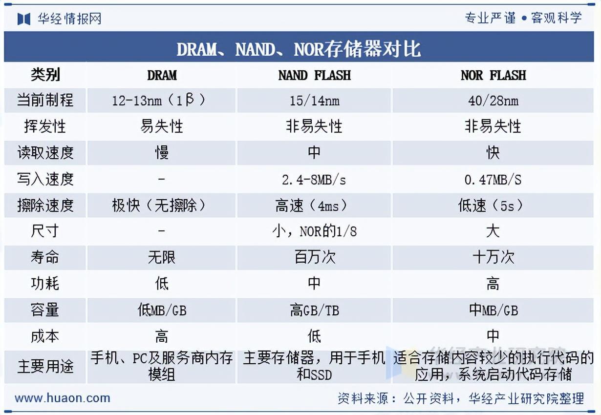 flash不支持浏览器怎么办