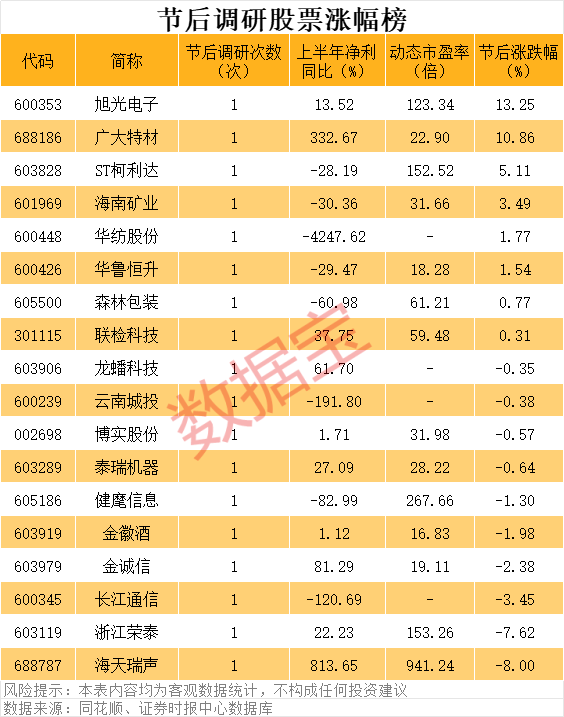 (文章来源:数据宝)