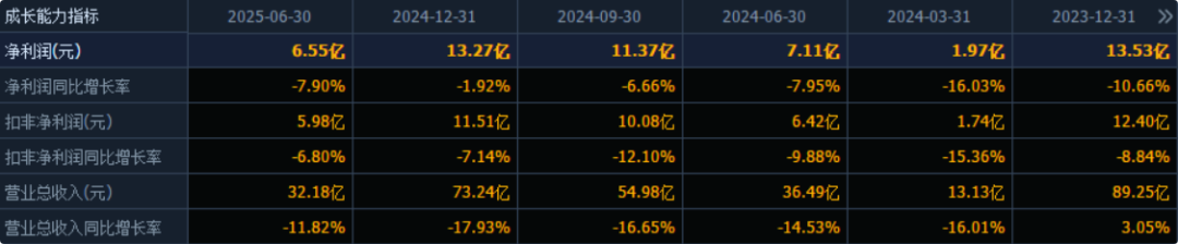 (数据来源:同花顺F10)
