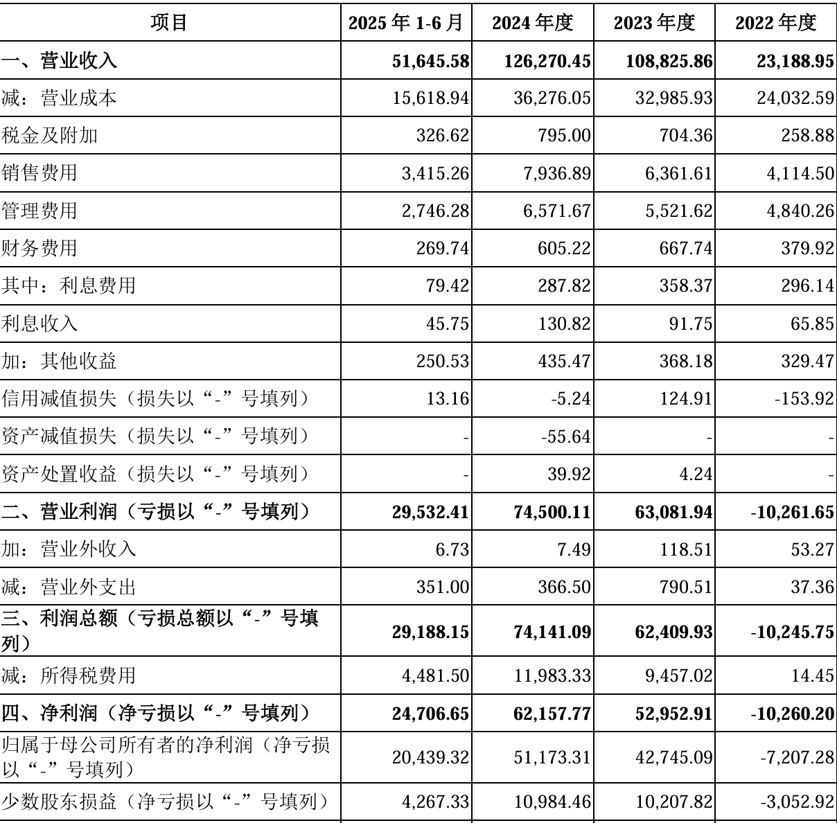 图源:陕西旅游招股书