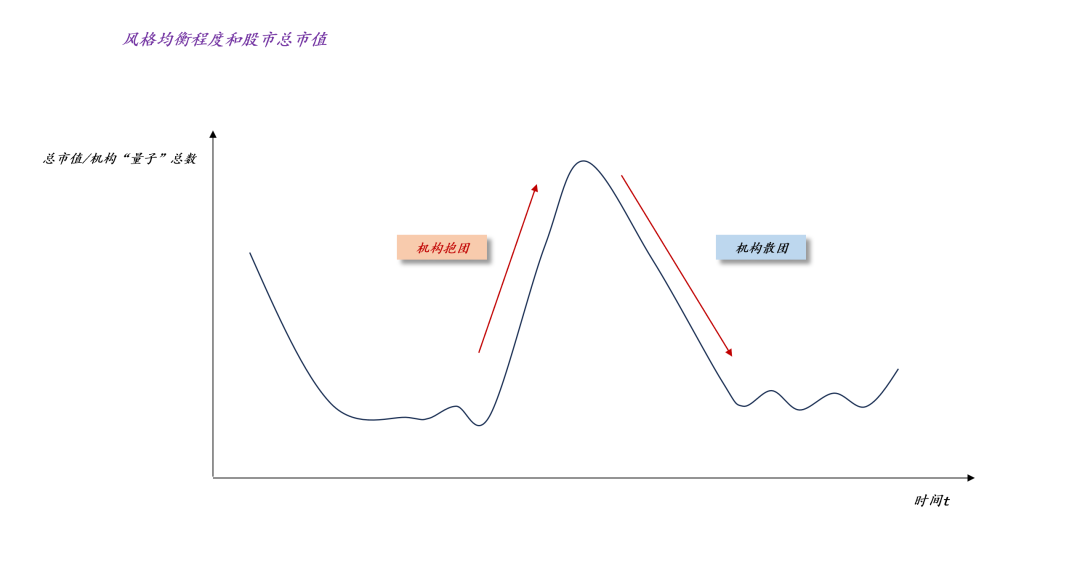 于是，我们就有了上图：