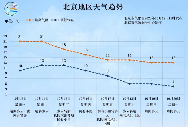 北京天气40天在线 北京天气40天在线
