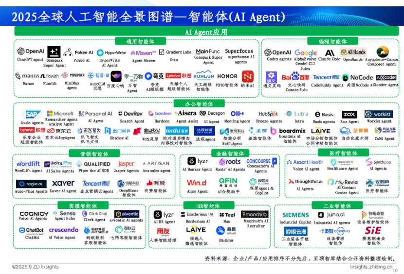 报告丨通向AGI之路:2025全球人工智能展望报告|报告_新浪财经_新浪网