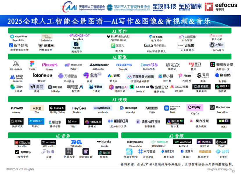 综述丨11月全球人工智能领域发展盘点