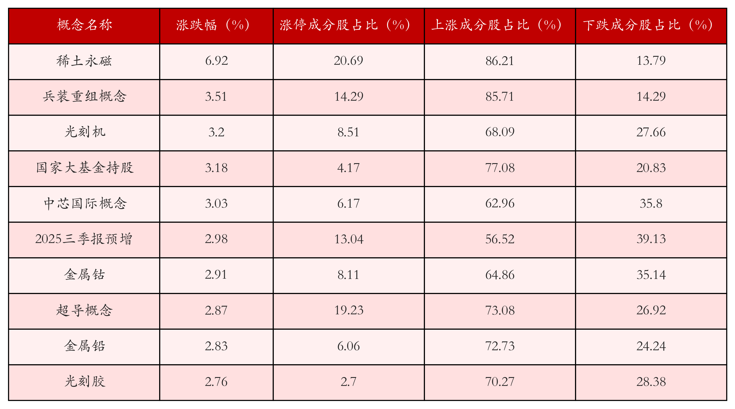 （文章来源：21世纪经济报道）