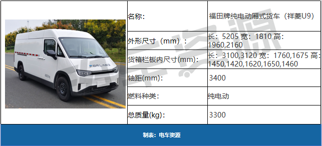 来源：电车资源  朱彦婕