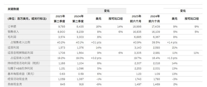 图片来源：ABB官网
