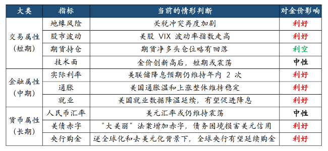 数据开首：华安基金，扫尾2025/10/10