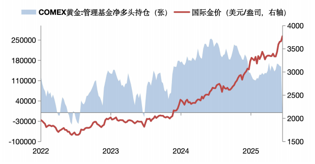 数据开首：Wind，华安基金，扫尾2025/10/10