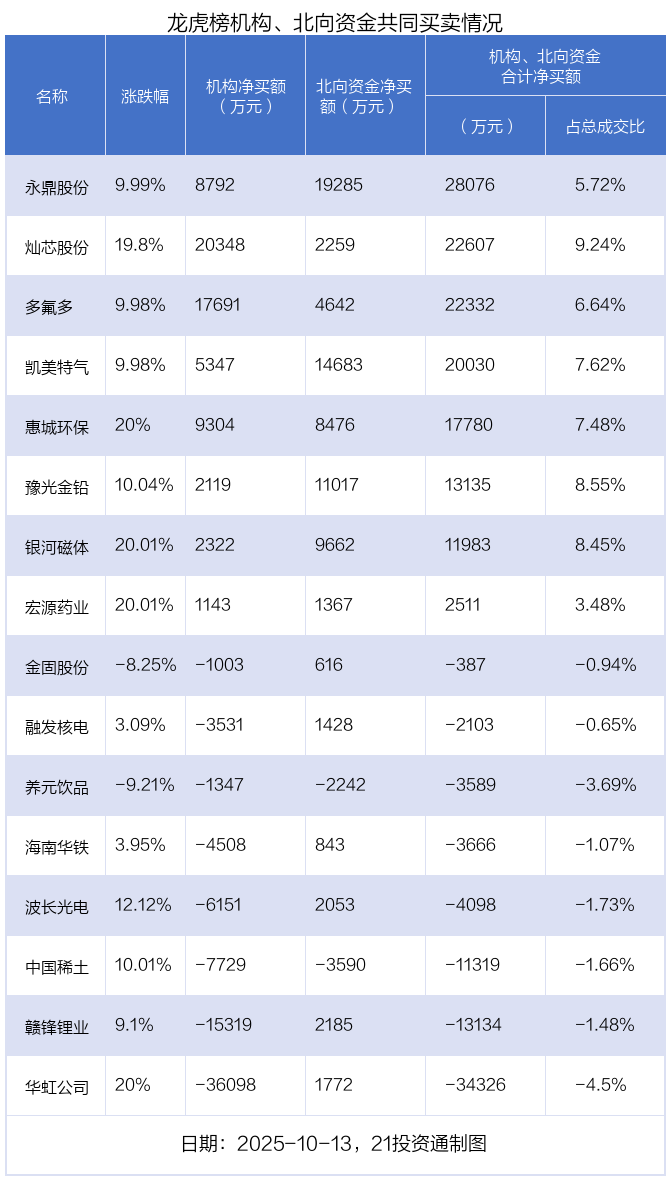 （文章来源：21世纪经济报道）
