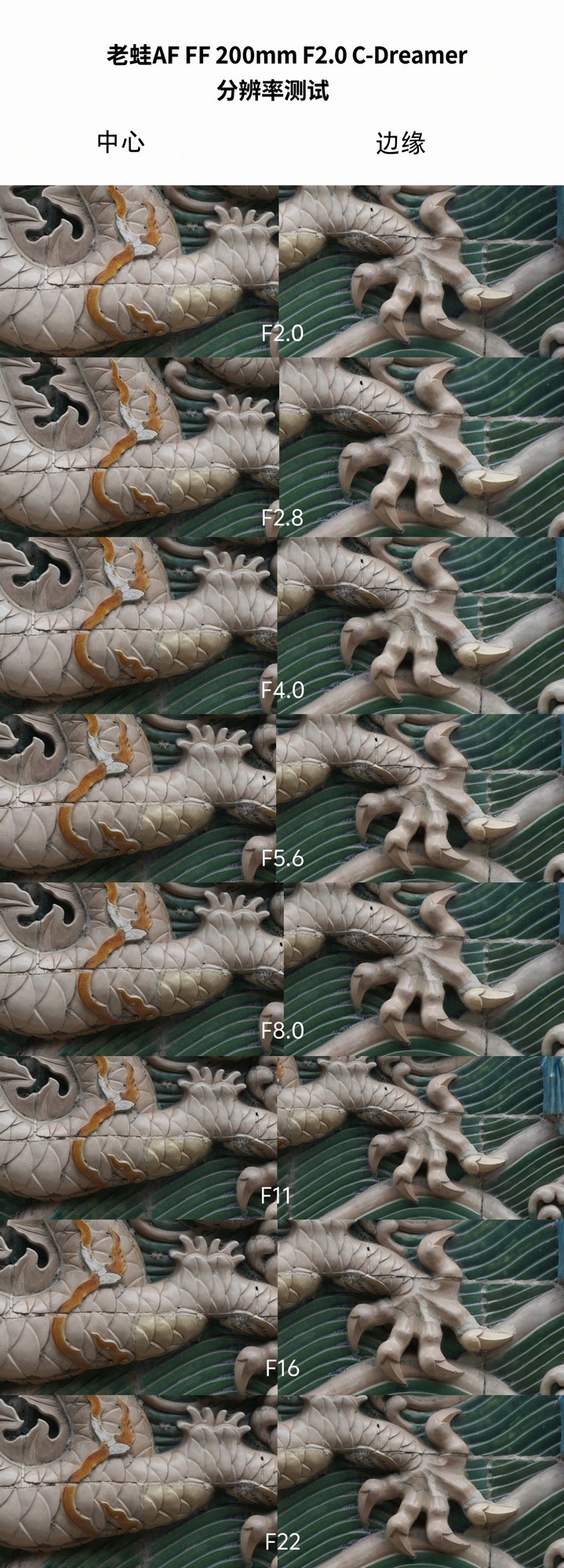 老蛙AF FF 200mm F2.0 C-Dreamer镜头实拍分辨率测试