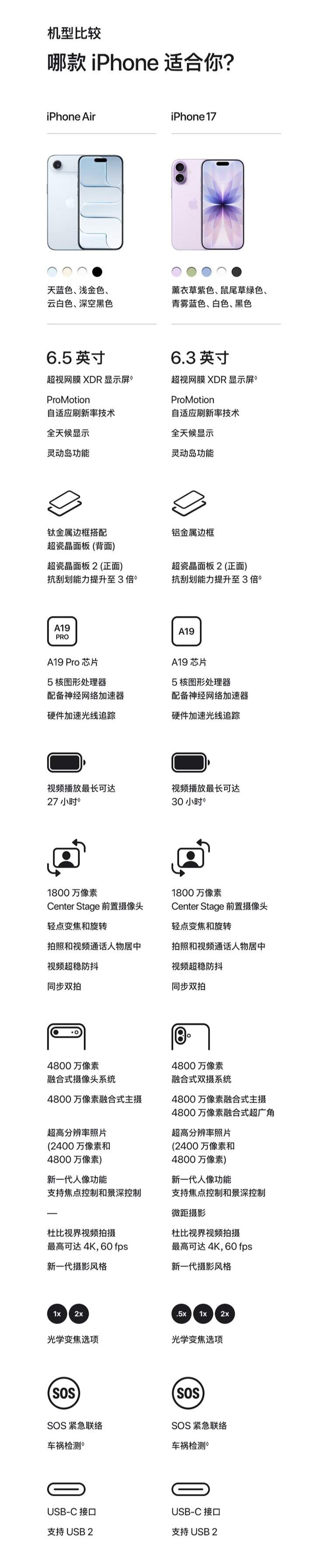 京东iPhone 17 256GB以旧换新补贴至高 300 元国补后 5499 元直达链接