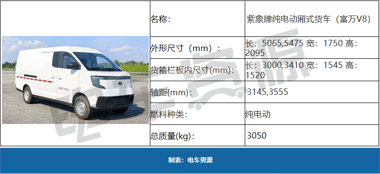 来源：电车资源  朱彦婕