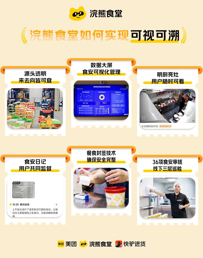 图源：美团Meituan