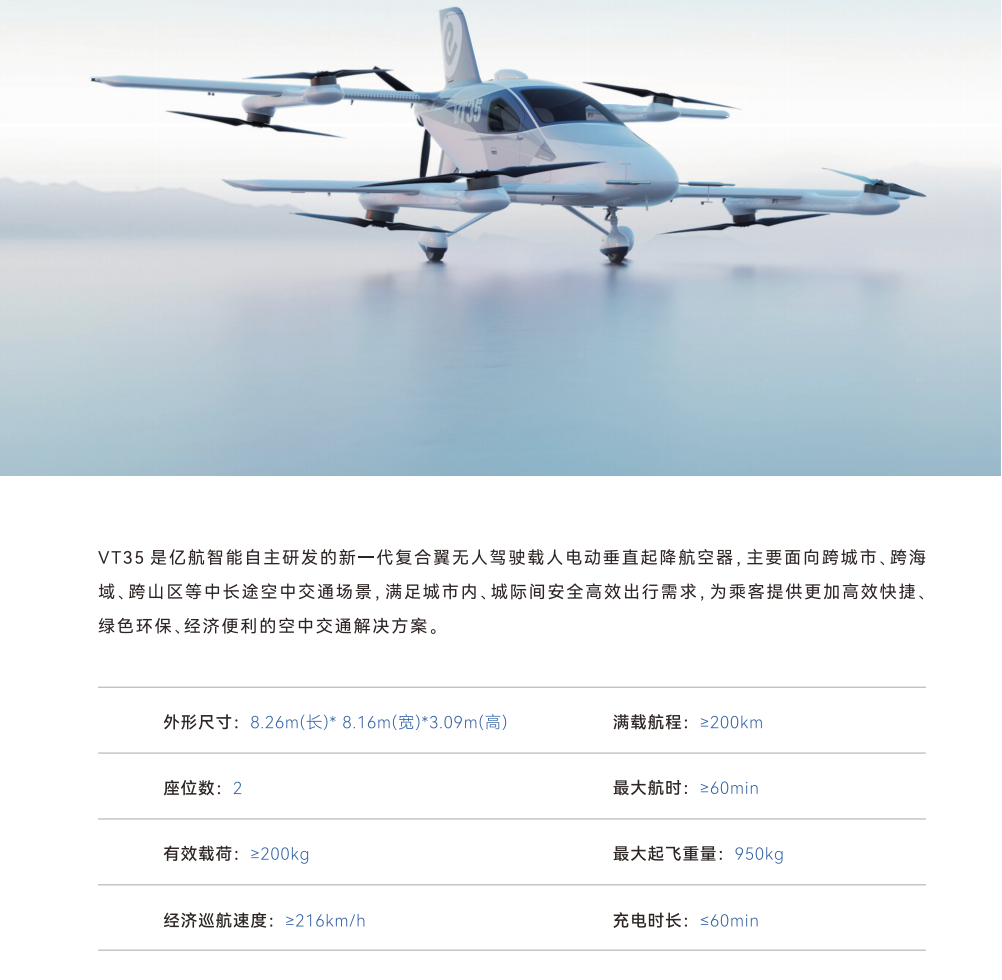 亿航智能发布新一代长航程产品VT35 预售价650万元