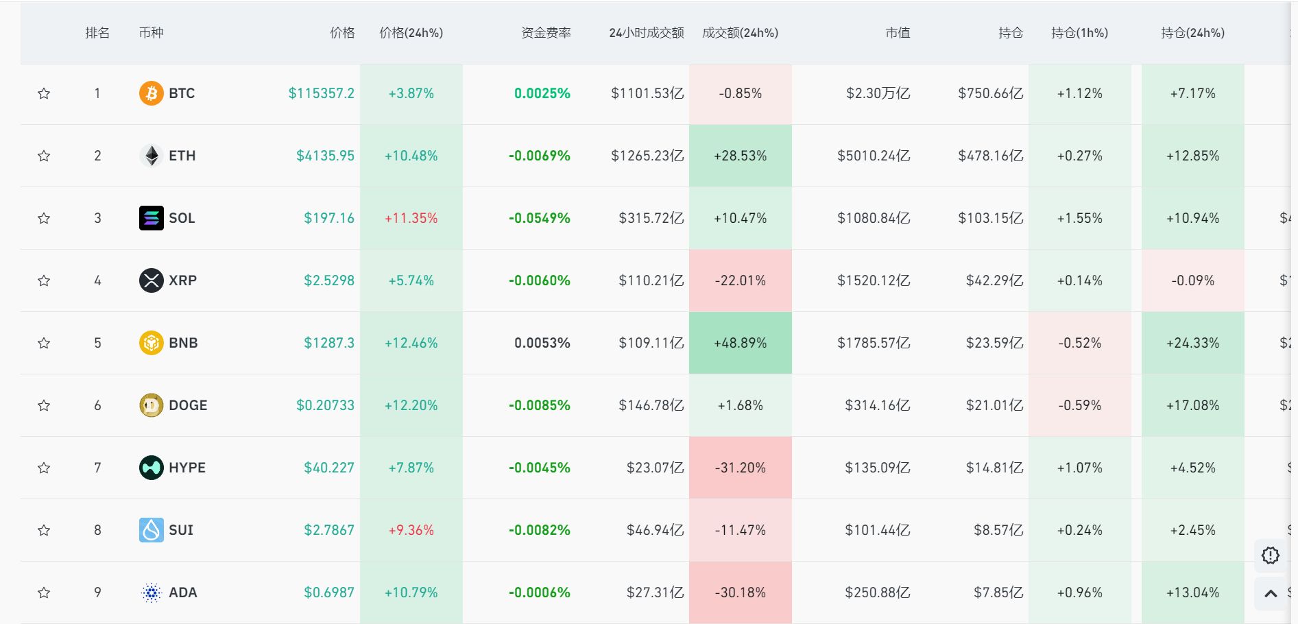 图片来源：CoinGlass数据