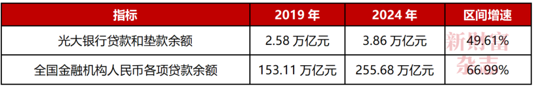数据来源：公司公告、公开资料，《新财富》杂志综合整理