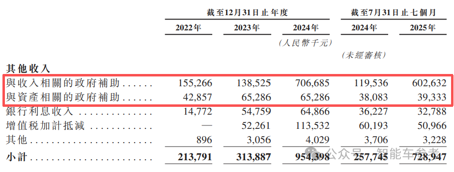 不过，归根结底，还是要回到岚图自身的能力上来——