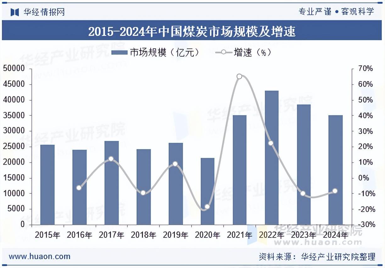 2025 Q3煤炭行业财报与市场洞察：供给约束与短期需求的平衡