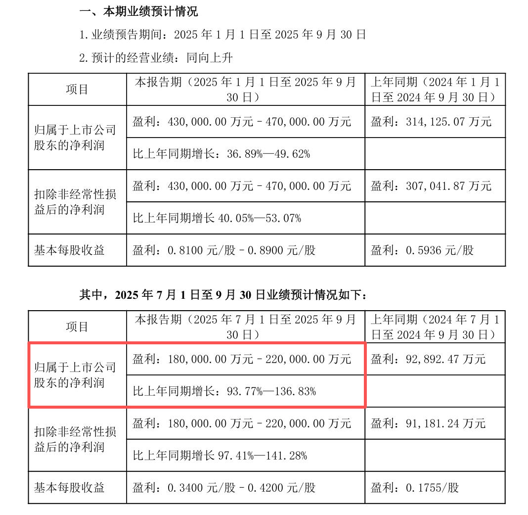 来源：盐湖股份公告