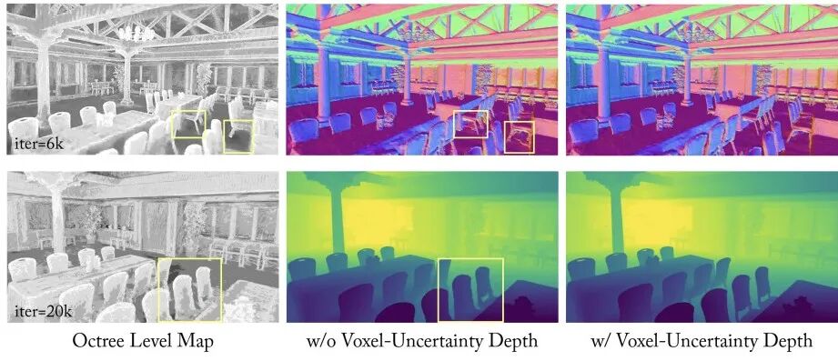 图 2 体素不确定性深度约束效果
