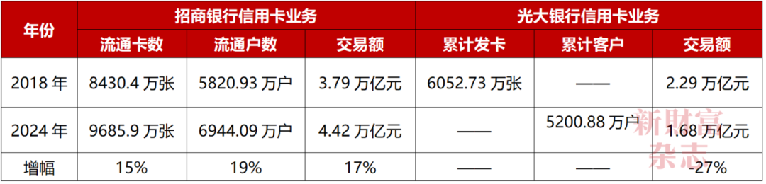 数据来源：公司年报