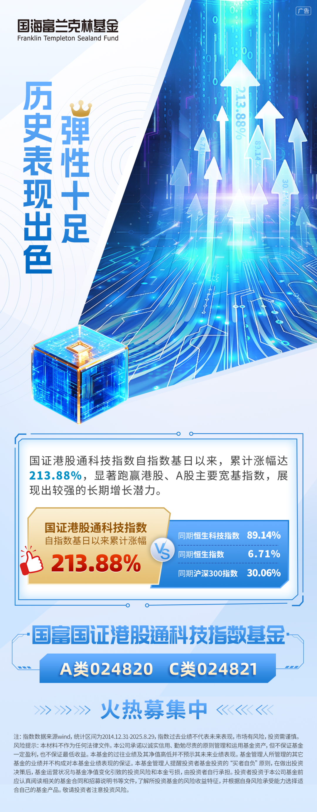 注①：数据来自wind