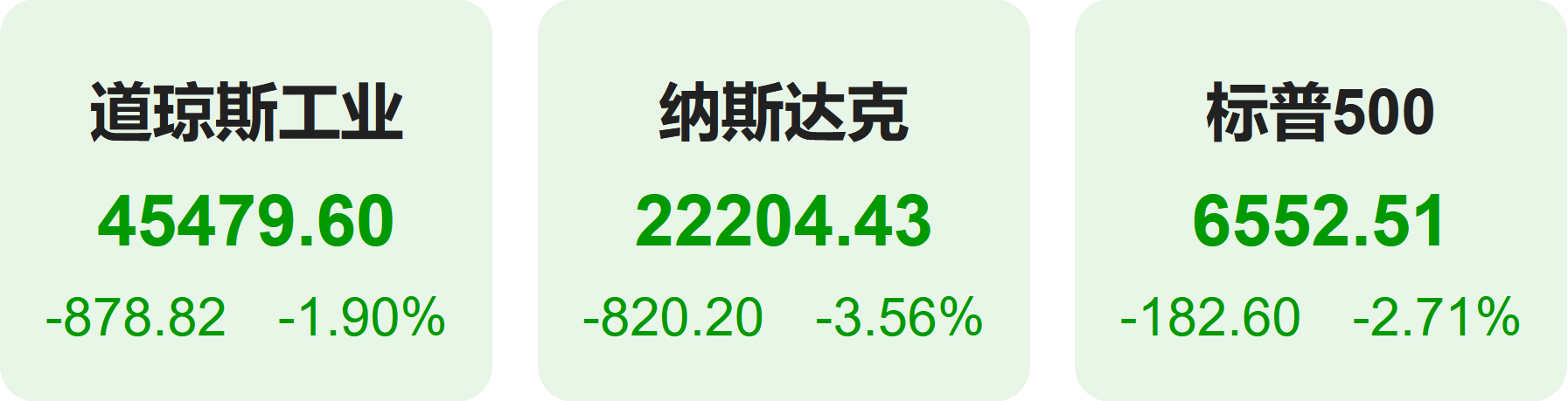 全球要闻：美股指期货集体反弹贸易担忧情绪缓和美股Q3财报季本周揭幕