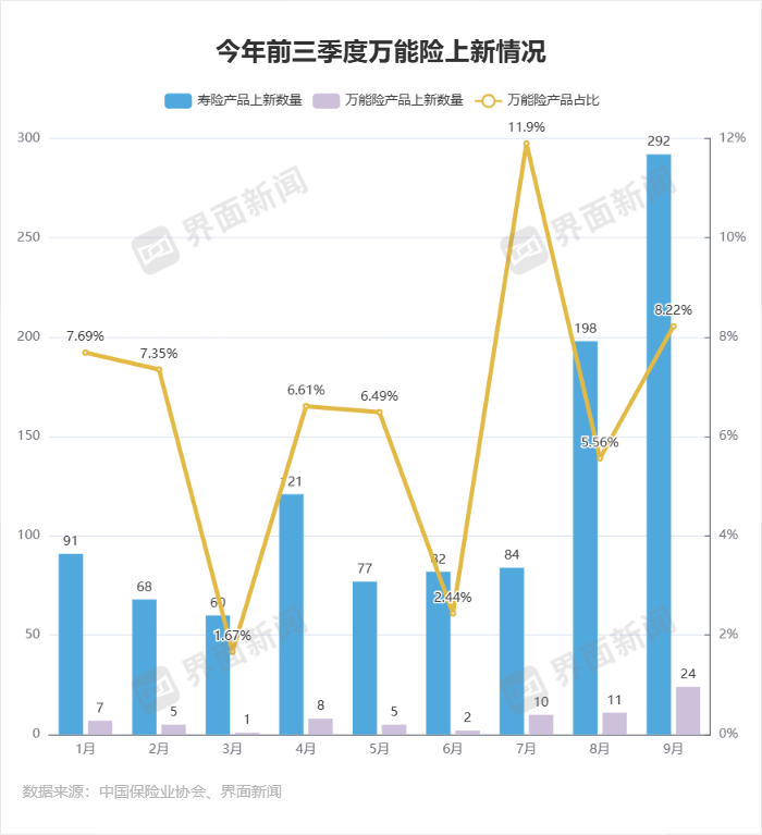 界面新闻记者整理制图