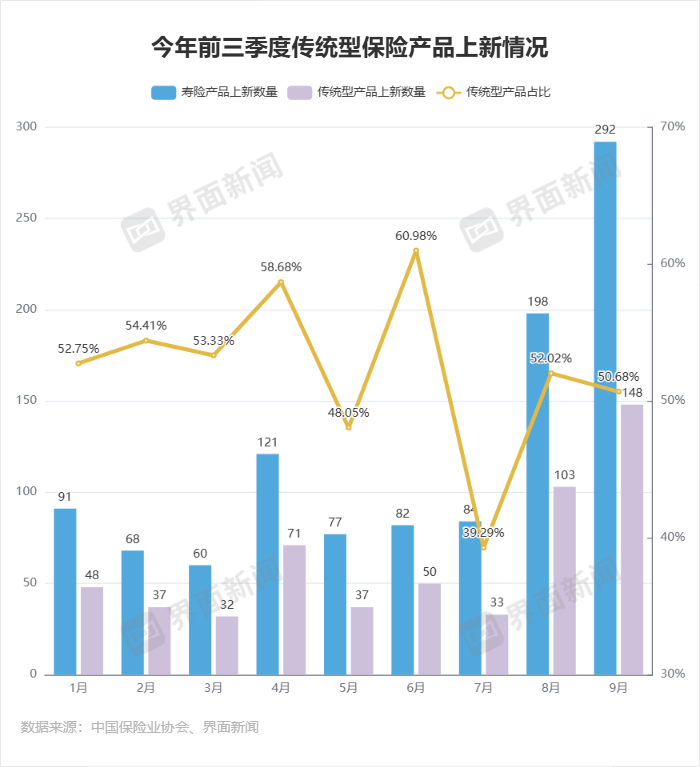 界面新闻记者整理制图