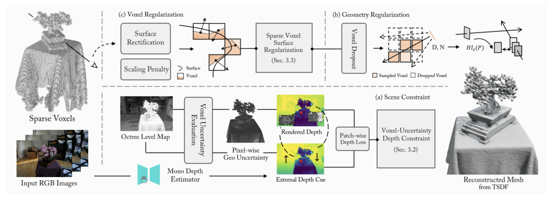 图 1 GeoSVR 方法流程