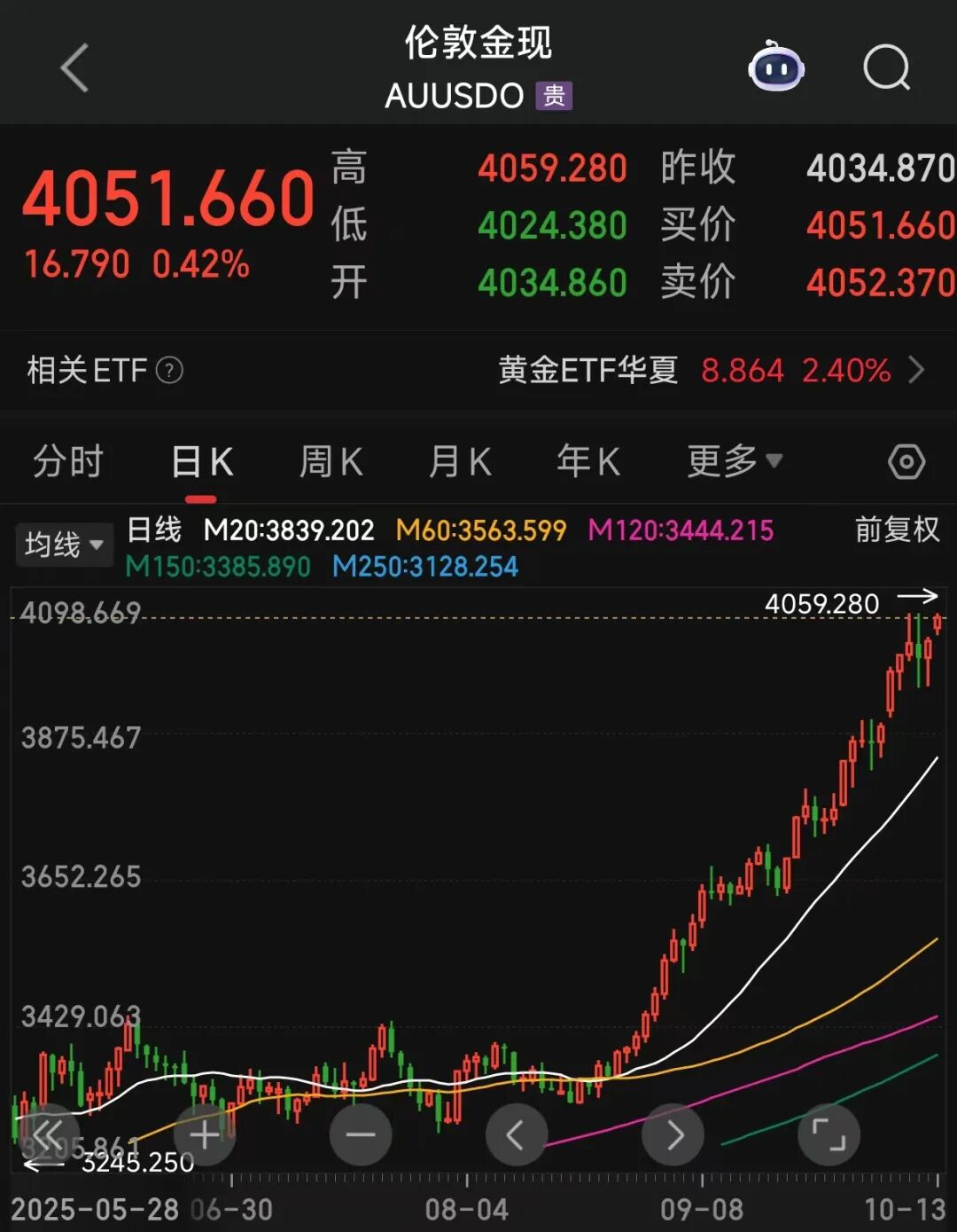 图源：同花顺